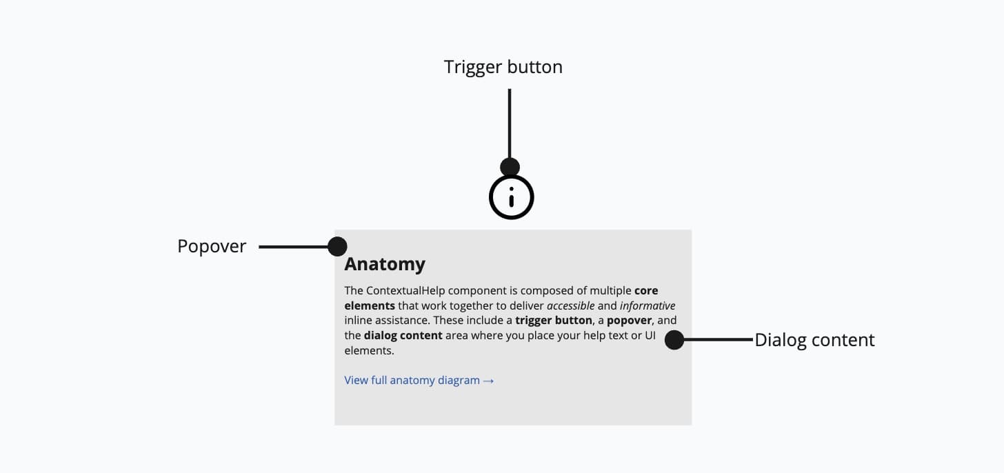 Anatomy of tooltip